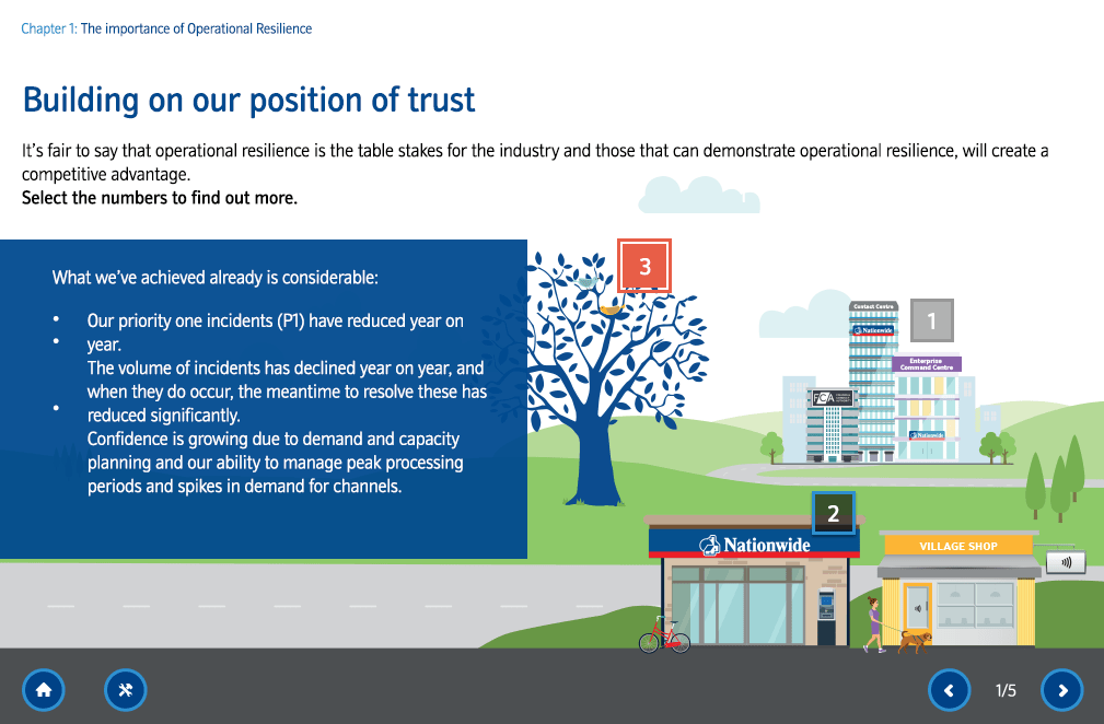 Nationwide Building Society elearning project page