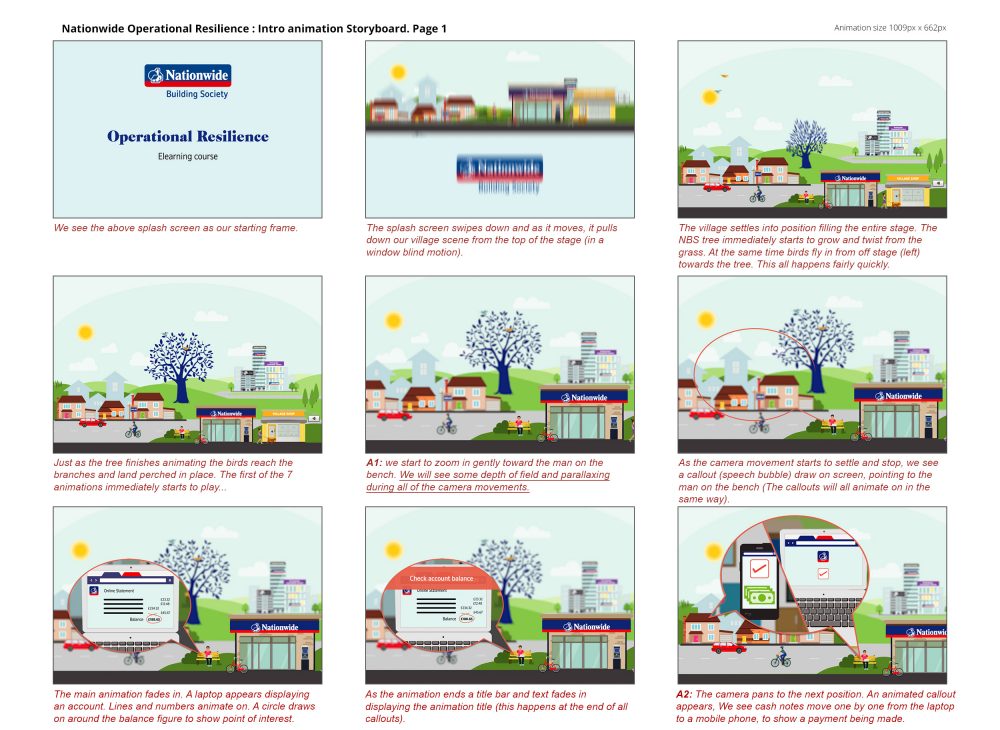 Nationwide Building Society elearning animation storyboard